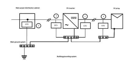 suntrayelectrical